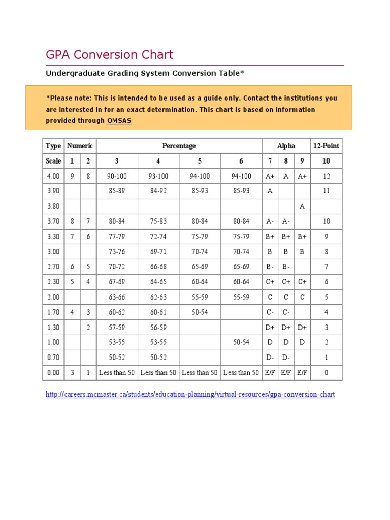 gpa-conversion-chart-pdf