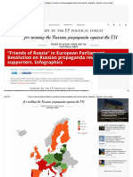 "Friends of Russia" in European Parliament - Resolution On Russian Propaganda Reveals Kremlin Supporters. Infographics - Uaposition