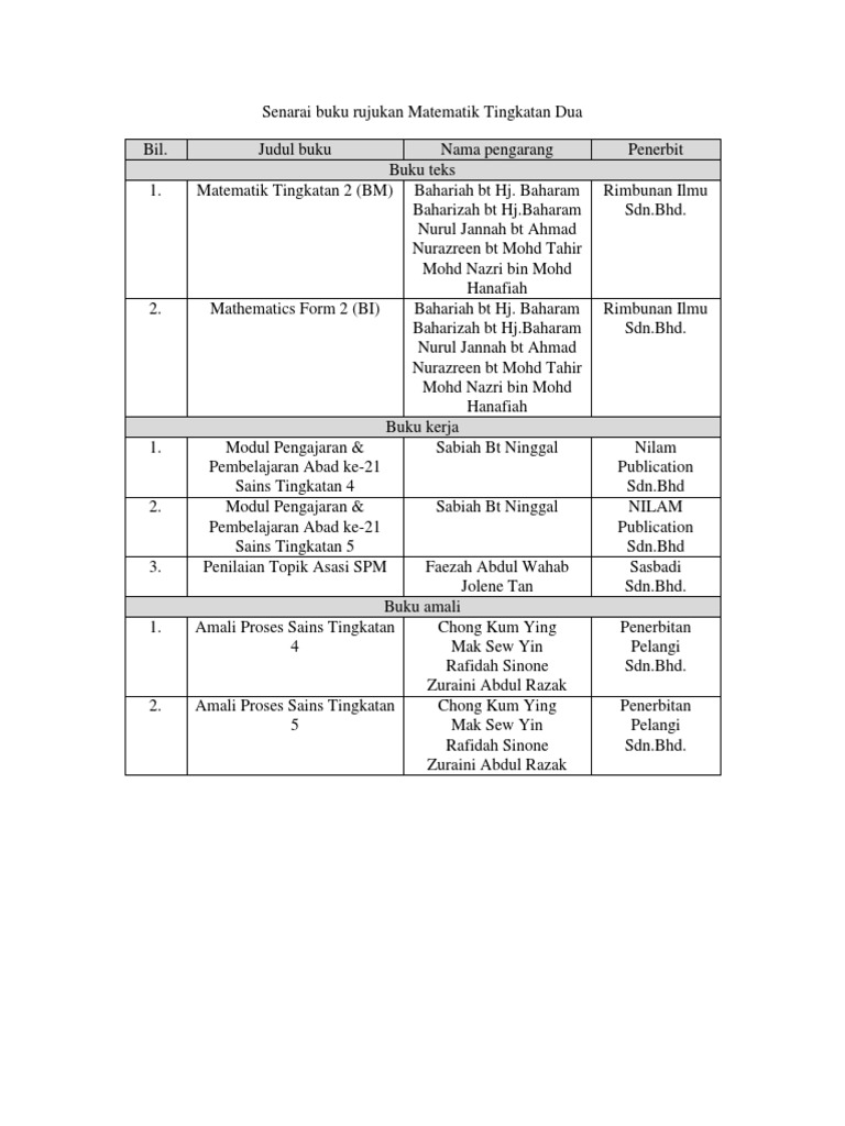Senarai Buku Rujukan Matematik Tingkatan 2