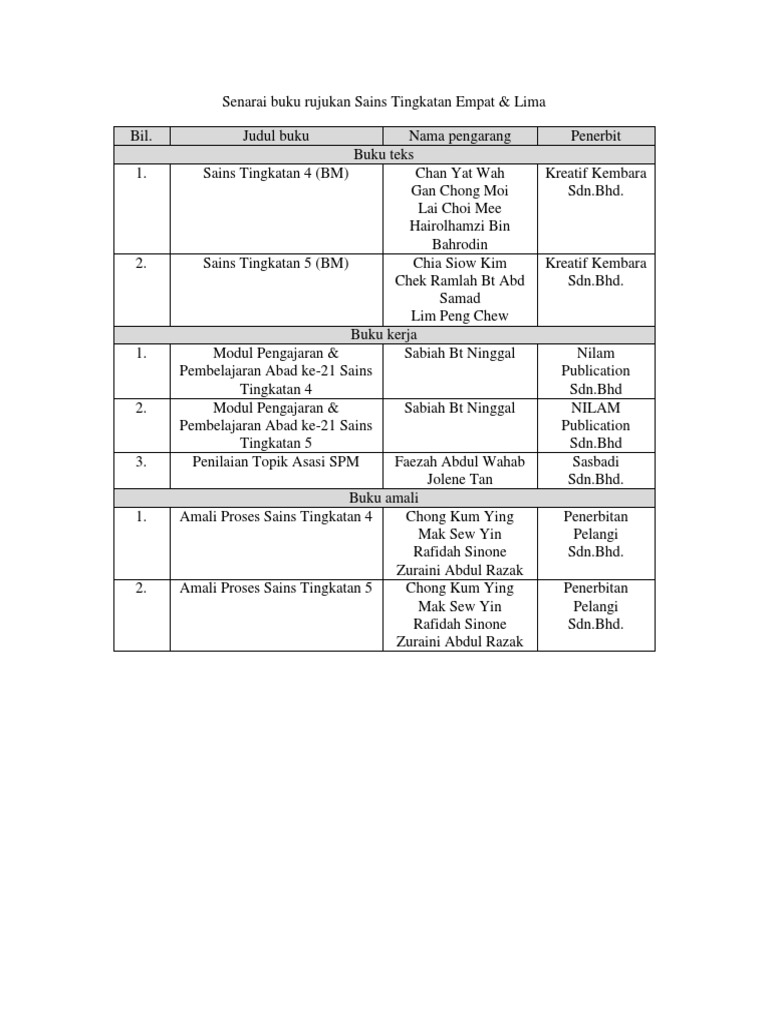Senarai Buku Rujukan Sains Tingkatan 4 5 Pdf