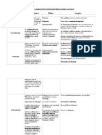 Cuadro Comparativo Entre Principales Redes Sociales