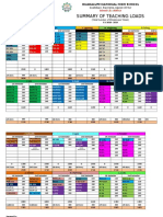 Summary of Teaching Loads: Guadalupe, Esperanza, Agusan Del Sur