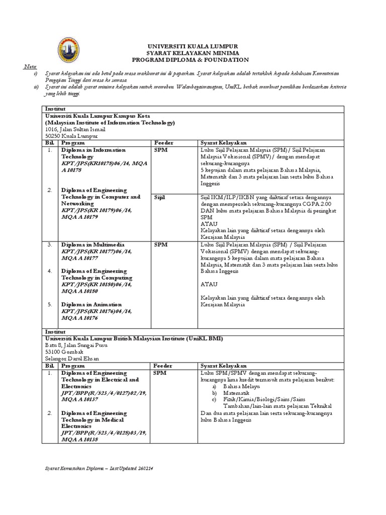 Entry Requirement Unikl Pdf