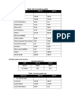 Bank Project Table