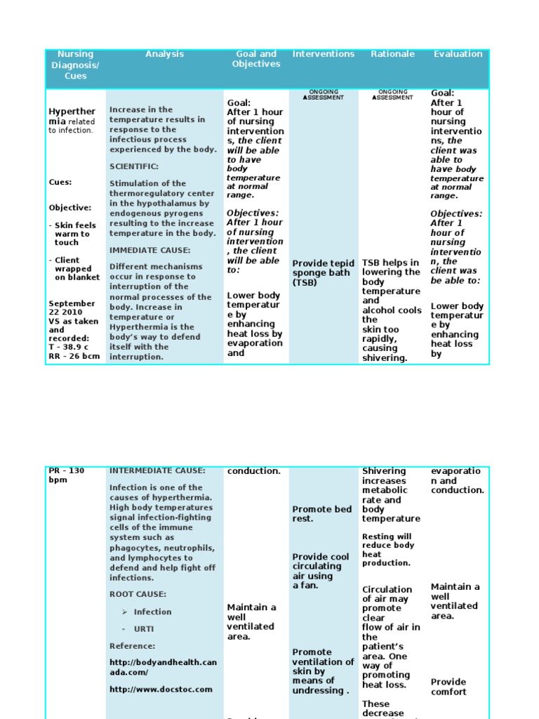 hyperthermia | Hyperthermia | Fever