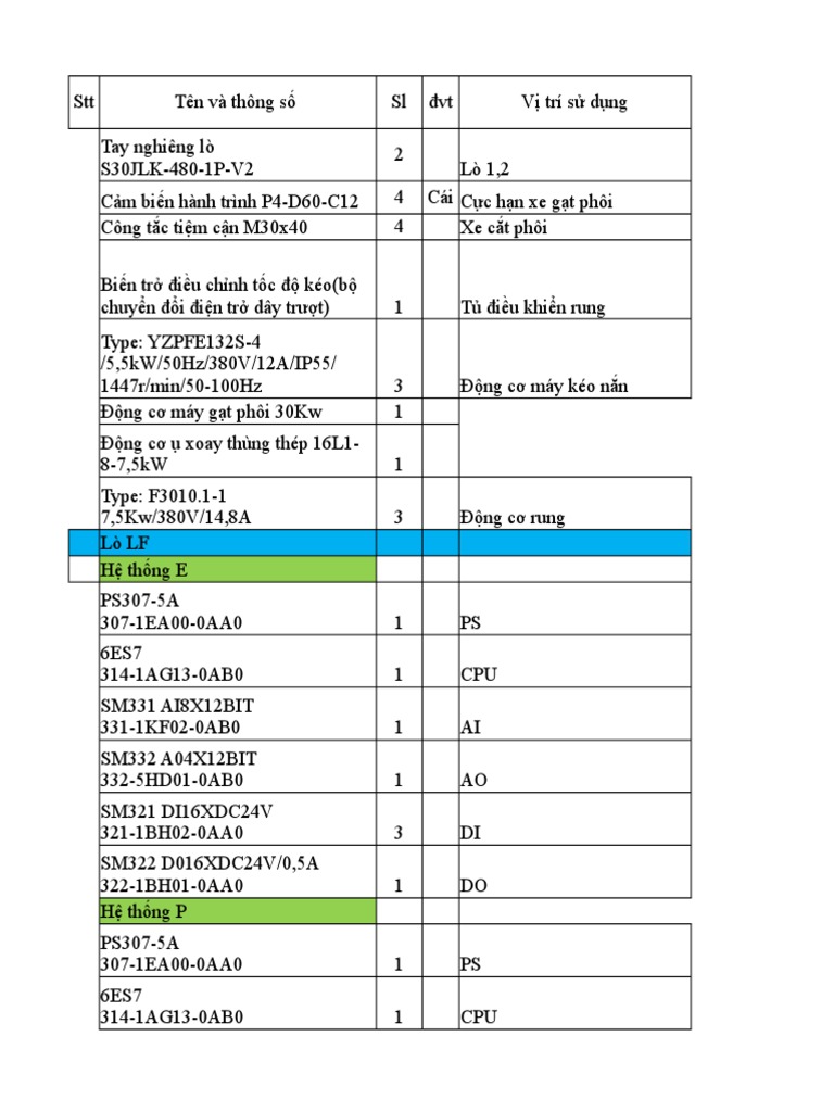 Thiet Bi Dien | PDF