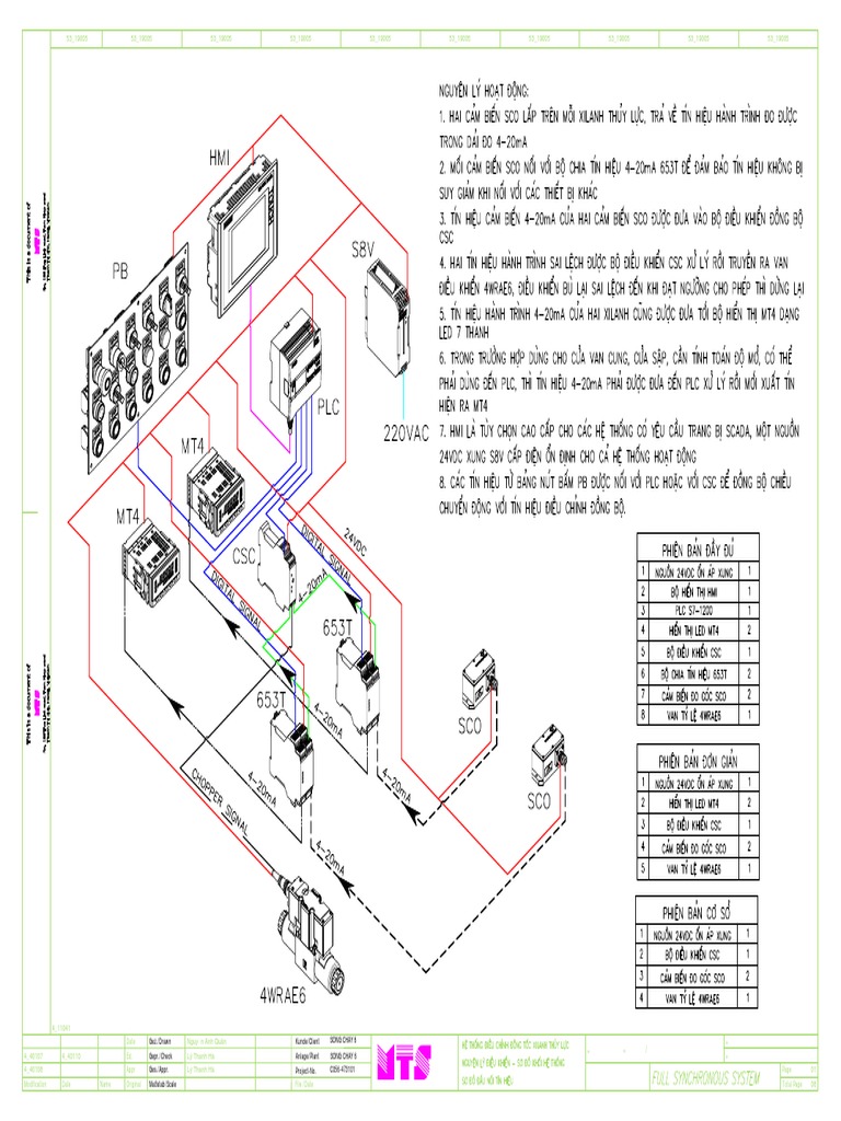 Full Synchronous System | PDF