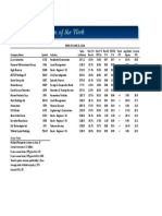 BetterInvesting Weekly Stock Screen 6-25-18