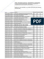 M.tech Result