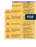 Establish T&D Pillar Implementation Plan