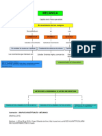 Mapa Conceptual