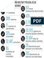 Balance Operacional Campaña Militar y Policial Atlas