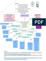 Mapa Conceptual Herramientas Digitales