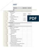 Gantt Chart - CBTI Phase 2