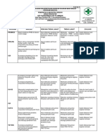 5.2.2.3 Analis Kajian Kebutuhan Dan Harapan