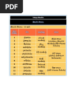 Telugu Months