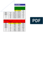 Fib Level Timing