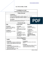 Ciclo Dei Task