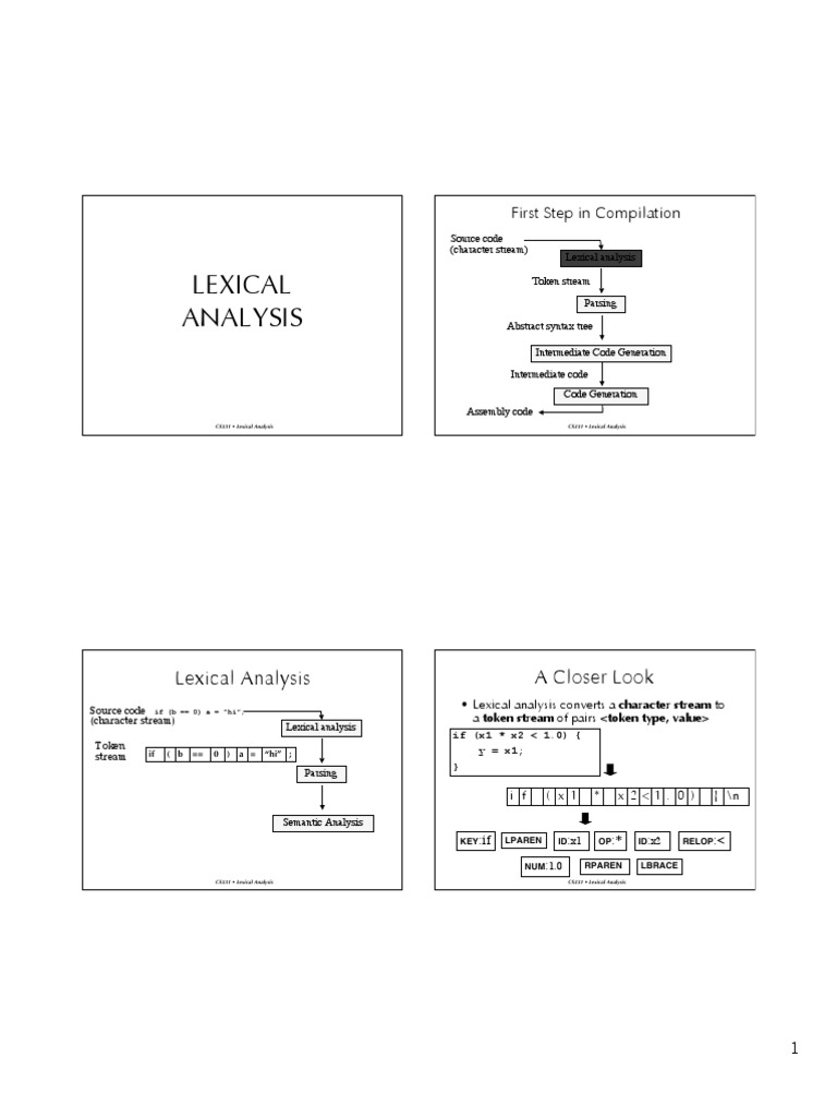 Lexical Analysis | PDF | Business