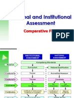 Comparative Flow National & Institutional Assessment