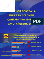 Aumento en Cifras de Violencia Contra Las Mujeres en Colombia 2018_0