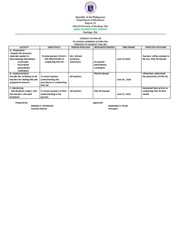PHIL-IRI Learning Action Cell Plan | PDF | Pedagogy | Teachers
