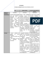 Actividades o Estrategias Pedagógicas para El Uso de Internet y La Web