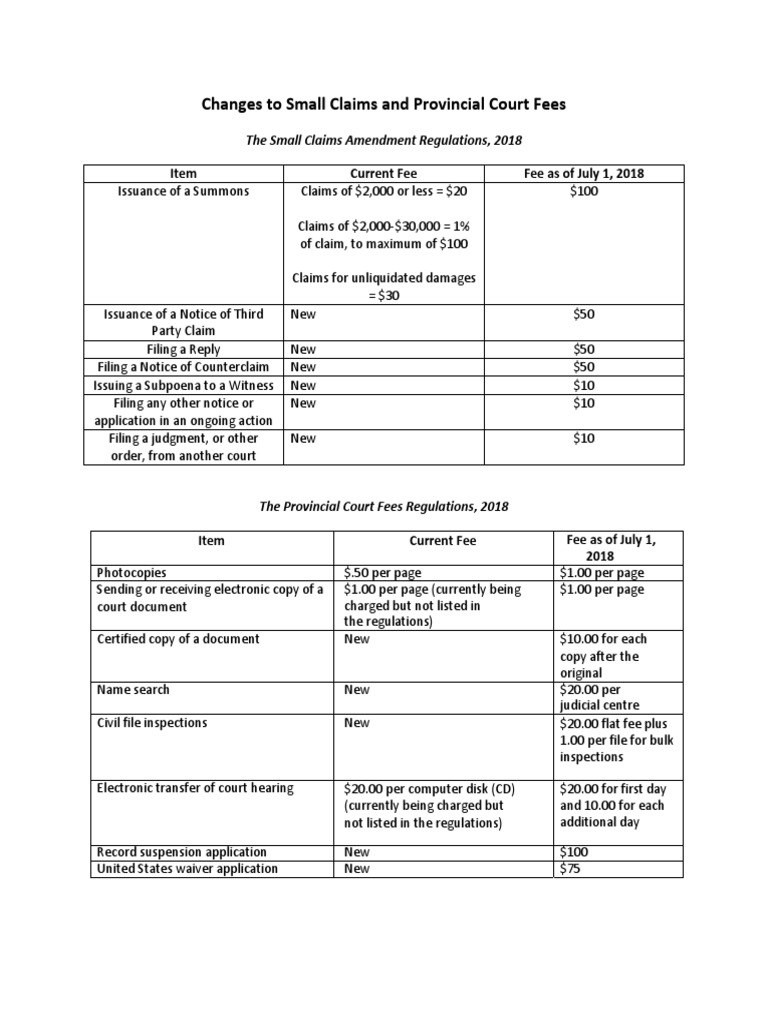 Changes To Small Claims and Provincial Court Fees in Saskatchewan | PDF ...