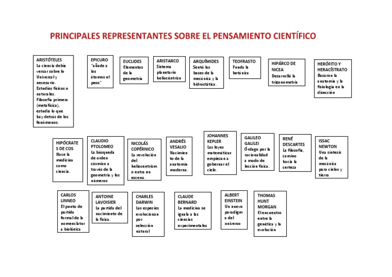 Principales Representantes Sobre El Pensamiento Científico