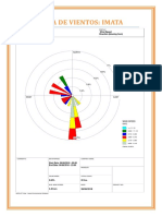 Rosa de Vientos: Imata: Station # 01