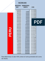 Factor XVIII values for Peru's northern and southern hemispheres