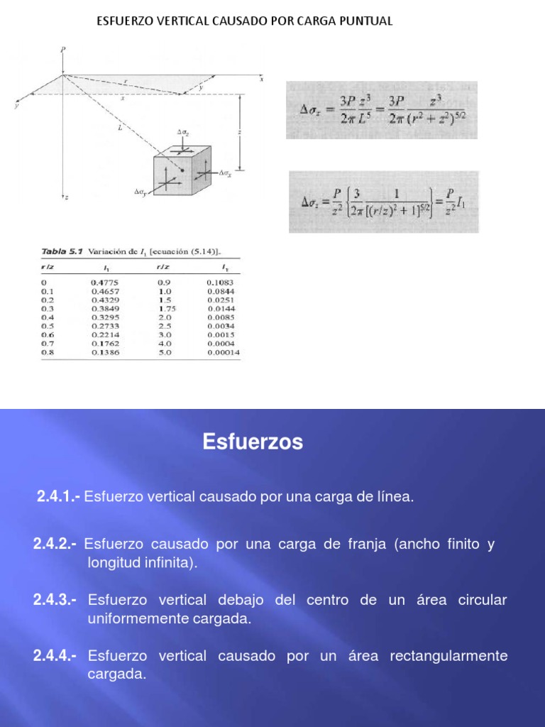 distribuci-n-de-tensiones-verticales-pdf-longitud-estr-s-mec-nica