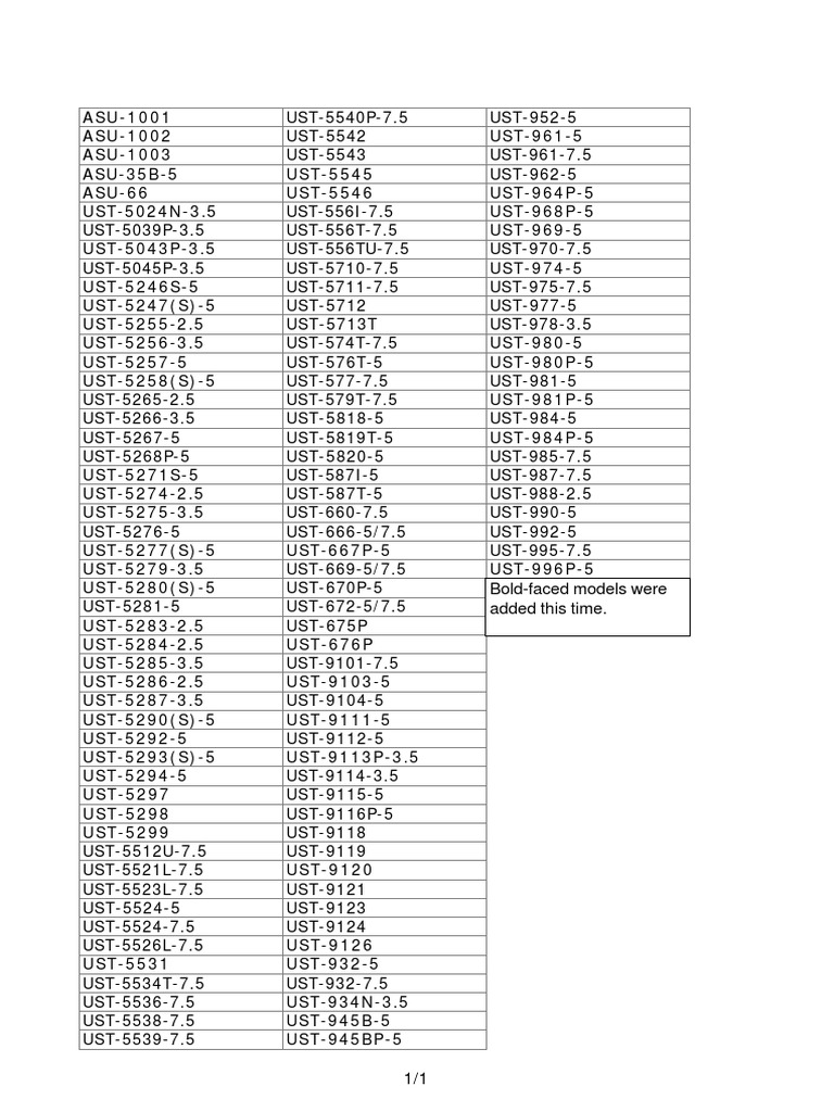 List of CI Compatible P | PDF