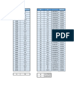 Analisis Estadistico de Datos