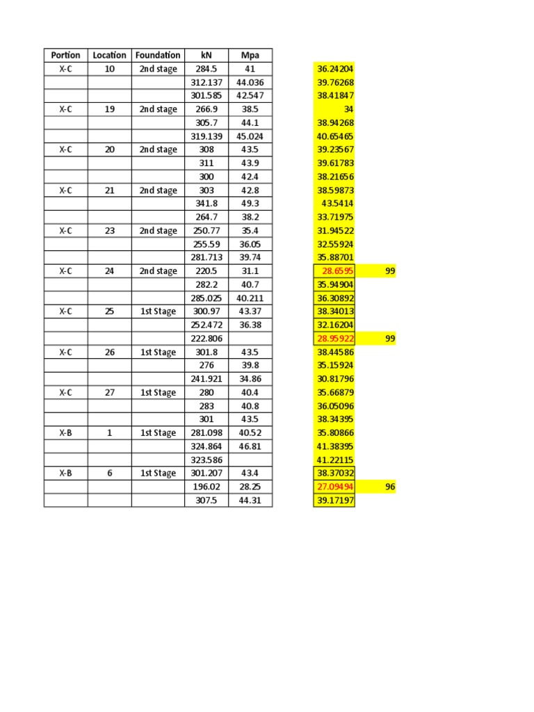 Structural Load Data Analysis | PDF