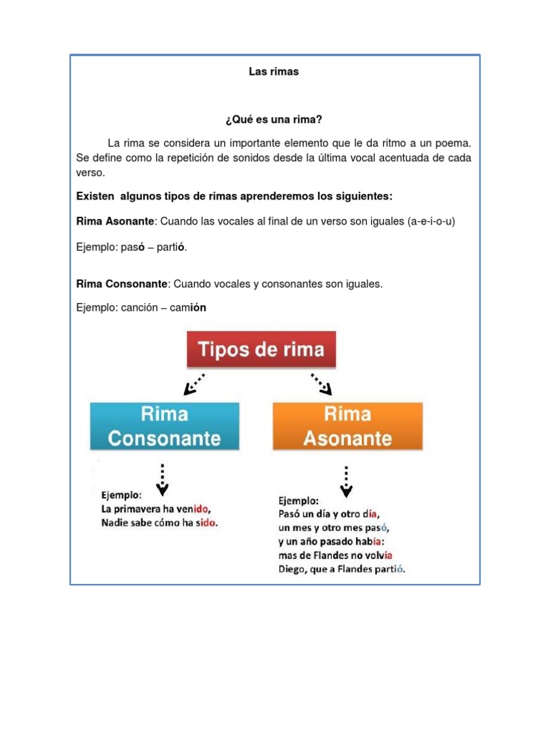 Tipos de Rima y Ejemplos | PDF