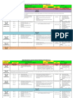 RPH Minggu 19 Projek Diri Saya