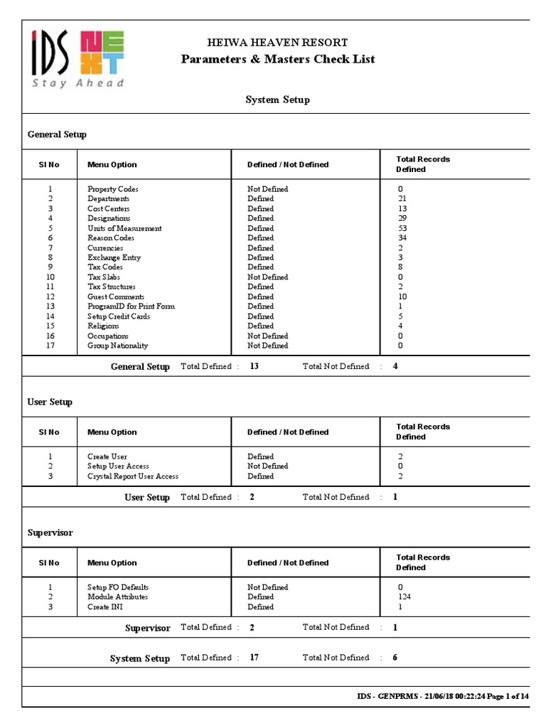 Parameters & Masters Check List: Heiwa Heaven Resort | PDF | Point Of ...