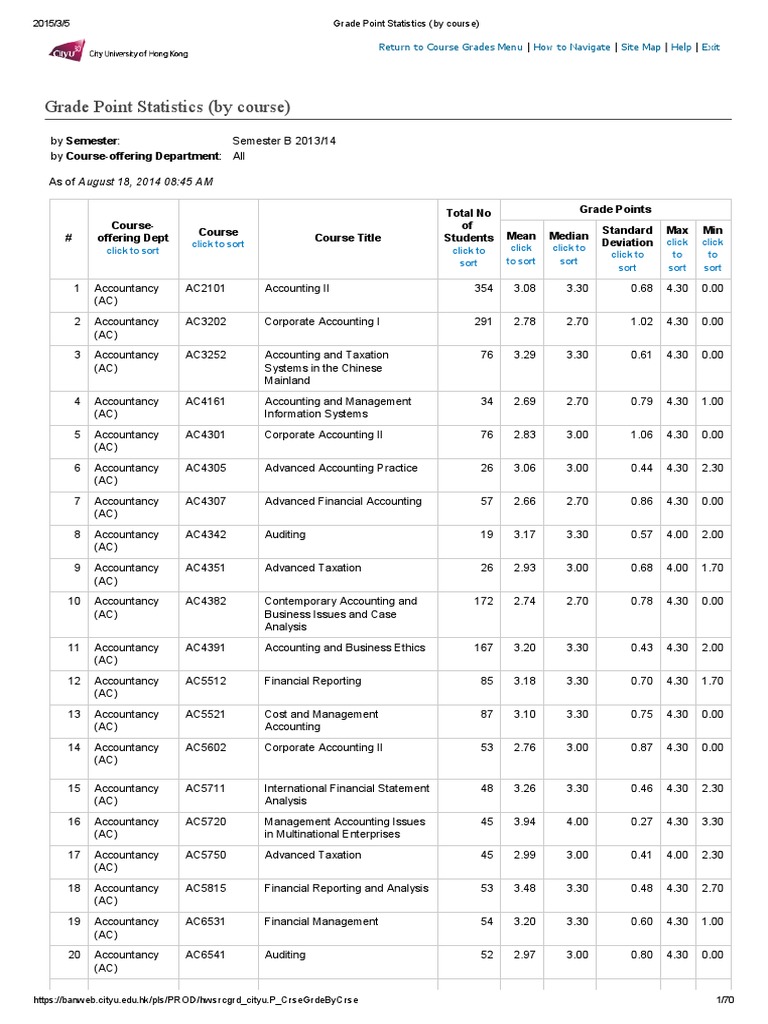 Ap statistics 2020 picture