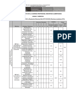 Itinerario Formativo de La Carrera Profesional Industrias Alimentarias