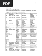 Aula 3 - Instr Prefixos Sufixos