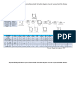Diagrama PFD y de Bloque