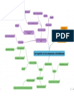 Mapa Mental PDF