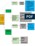 Cuadro Taxonomia