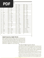 High-Frequency Sight Words