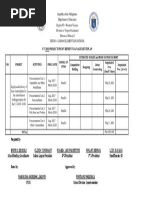 Procurement Management Plan
