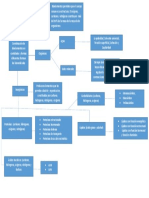 Biomoleculas