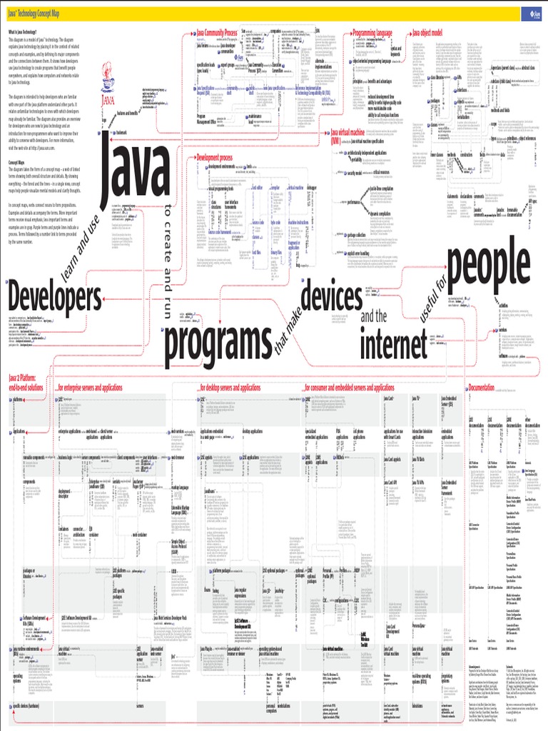Java Mind Maps PDF | PDF | Java (Programming Language) | Class ...