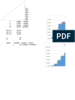 Distribucion Binomial