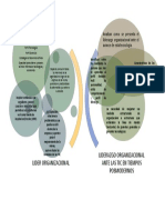 Liderazgo Organizacional Ante Las Tic en Tiempos Posmodernos